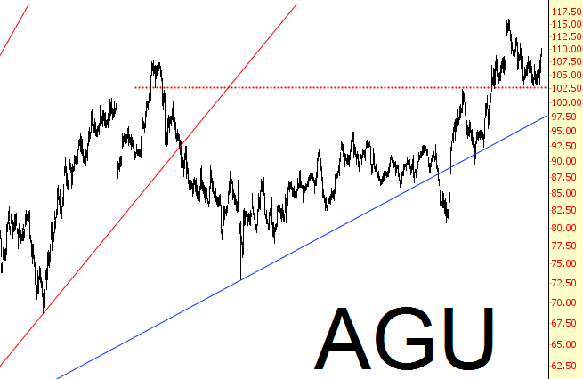 AGU Chart