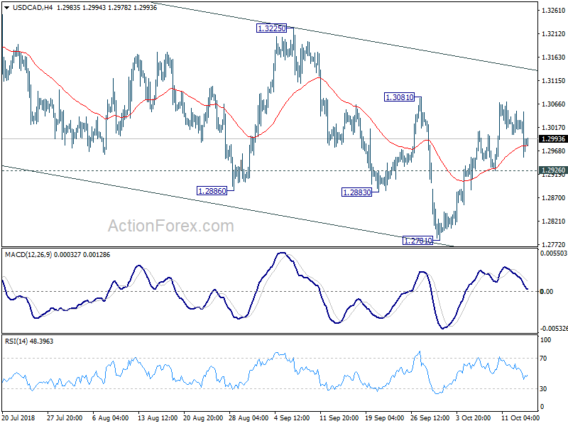 USD/CAD