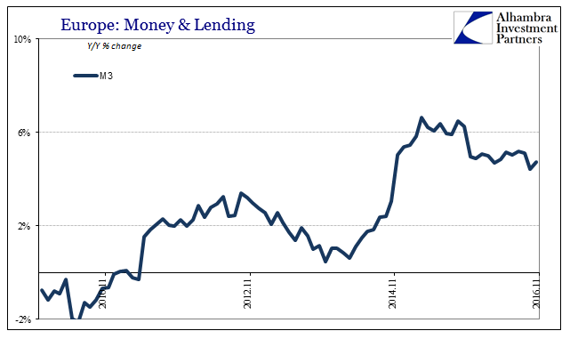 Europe: Money & Lending