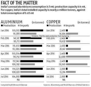 Aluminum Vs Copper Production