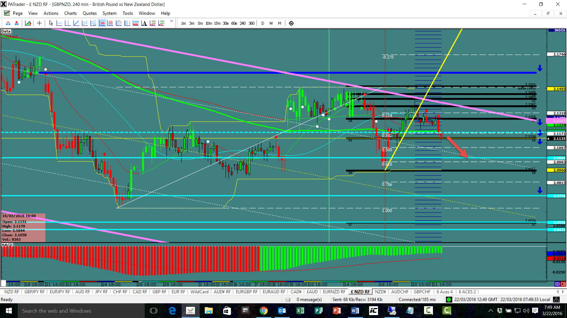 GBP/NZD Chart