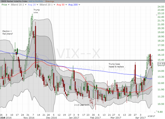 VIX Chart