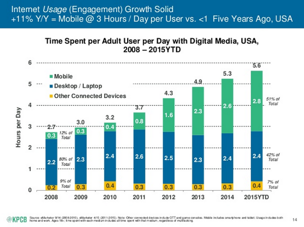 Mary Meeker’s Annual Internet Trends Report