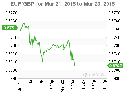 EUR/GBP for Mar 21 - 23, 2018