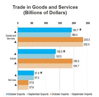 Trade in Goods and Services