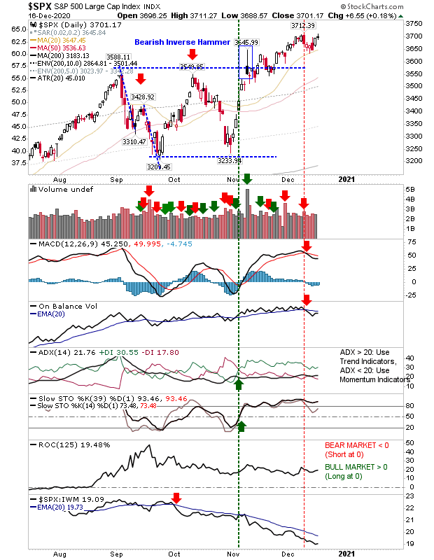 SPX Daily Chart