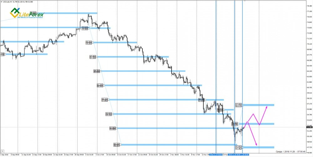 Crude Oil