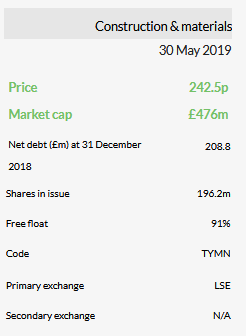 Price Market Cap