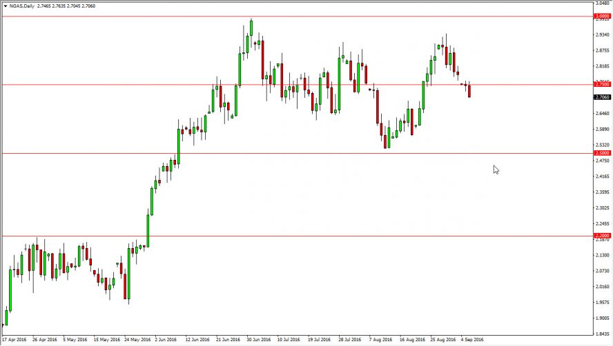 NGAS Daily Chart