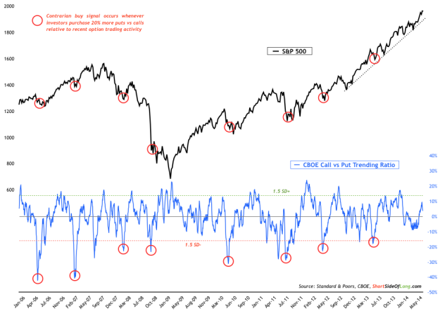 Put Call Ratio