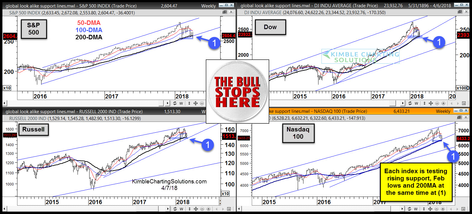 S&P 500 Index Trade Price