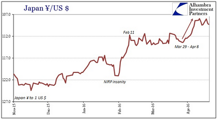 USD/JPY