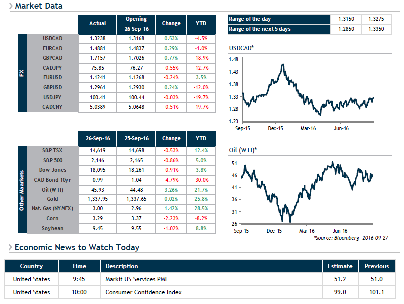 Market Data