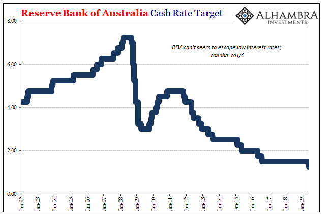 Reserve Bank Of Australia Cash Rate Target