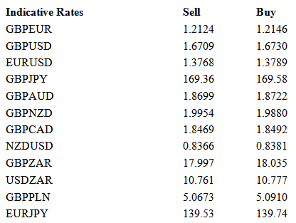 Indicative Rates