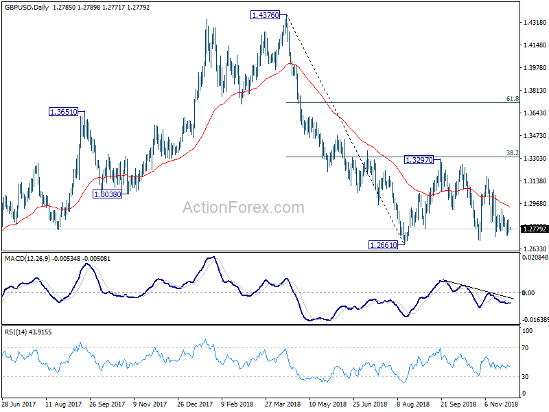 GBP/USD Daily Chart