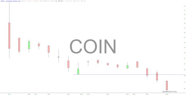 Coinbase Global Chart.