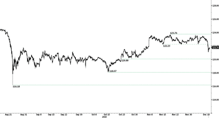 USD/JPY