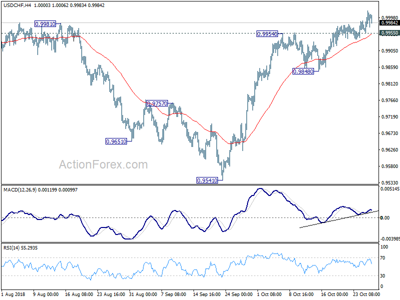 USD/CHF