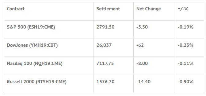 Index Futures 