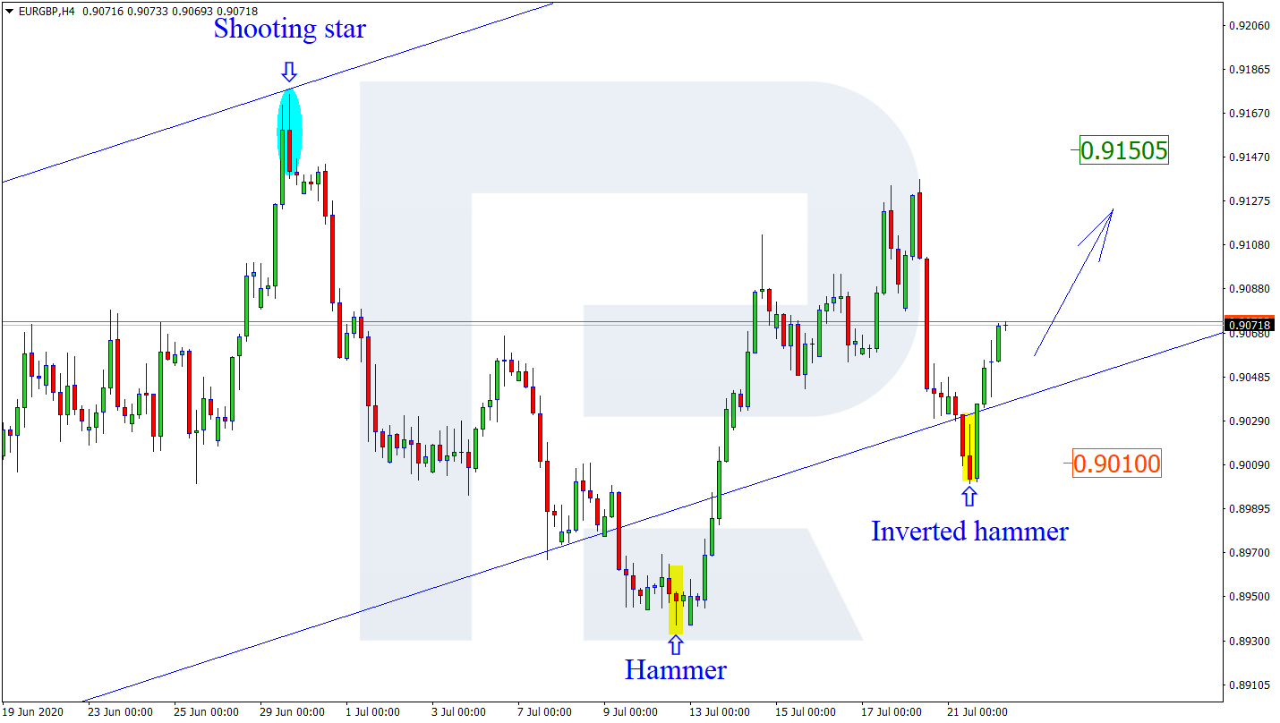 EURGBP