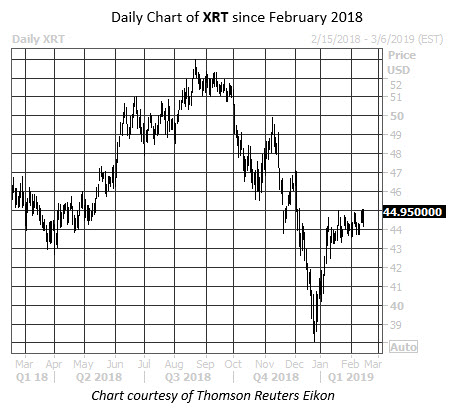 Xrt Chart