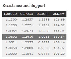 Resistance and Support