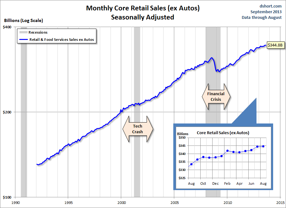Retail-Sales-ex-Autos