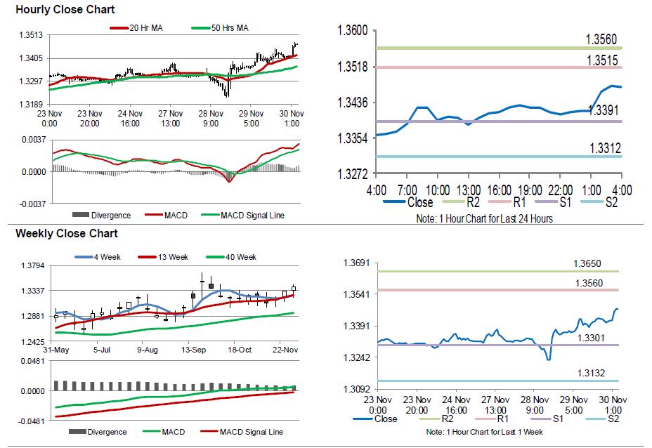 GBPUSD Movement