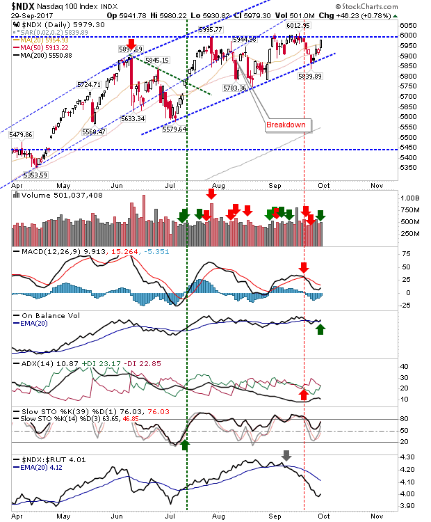 NDX Daily Chart