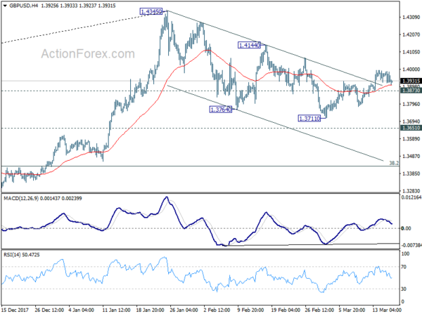 GBP/USD 4 Hour Chart