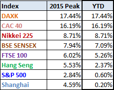 Indexes