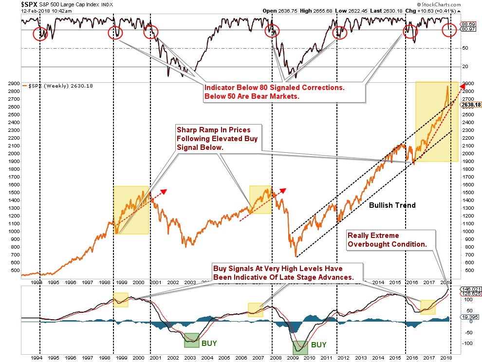 SPX Weekly Chart