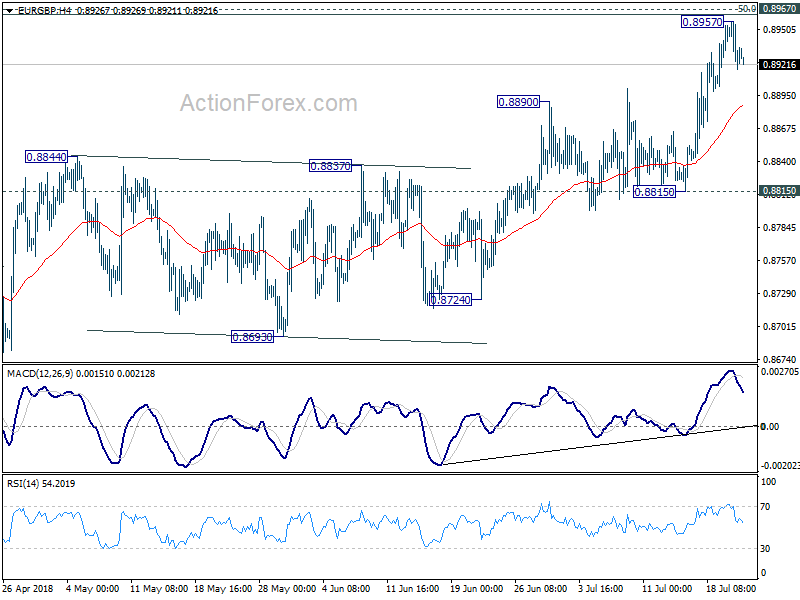 EUR/GBP 4 Hour Chart