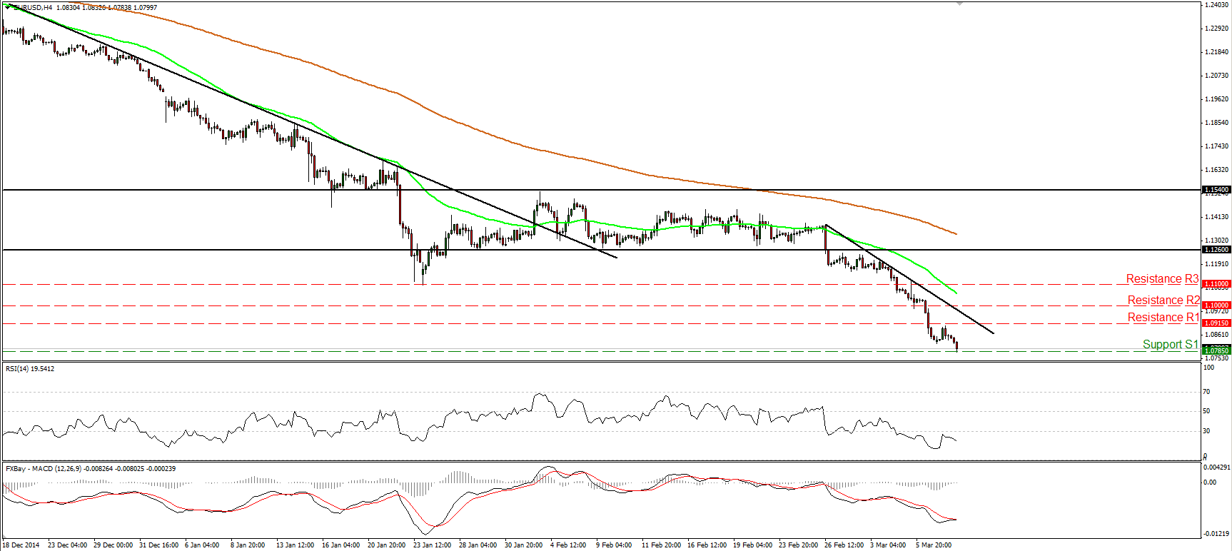 EUR/USD 4-Hour Chart