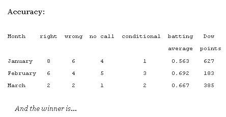 Average Points Accuracy