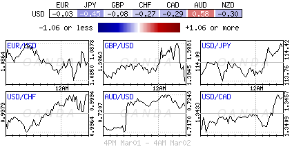 Forex heatmap