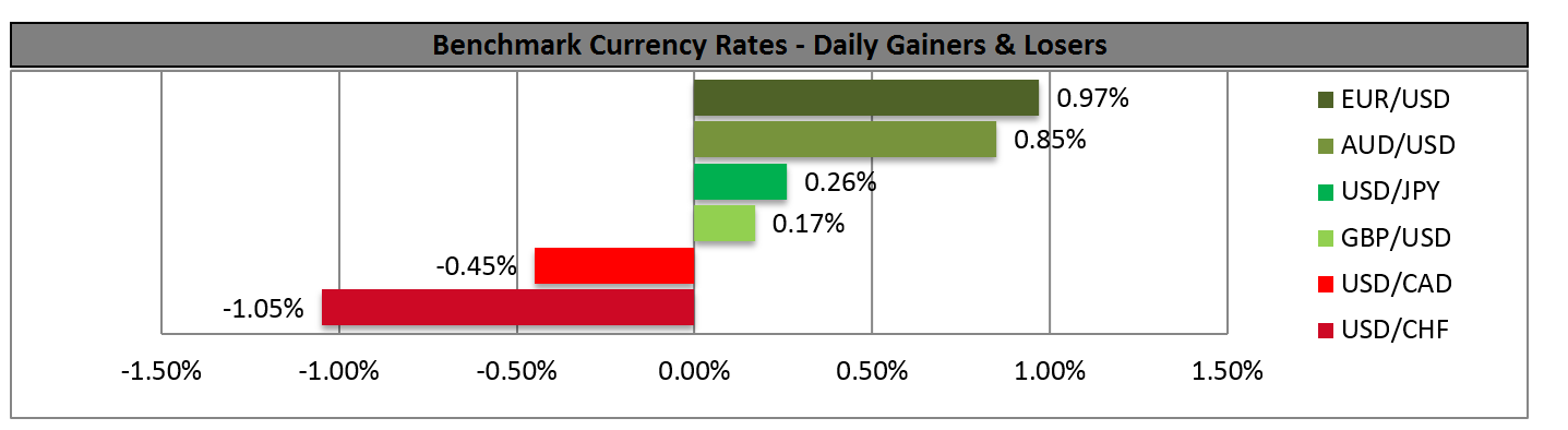 Benchmark Currency Rates