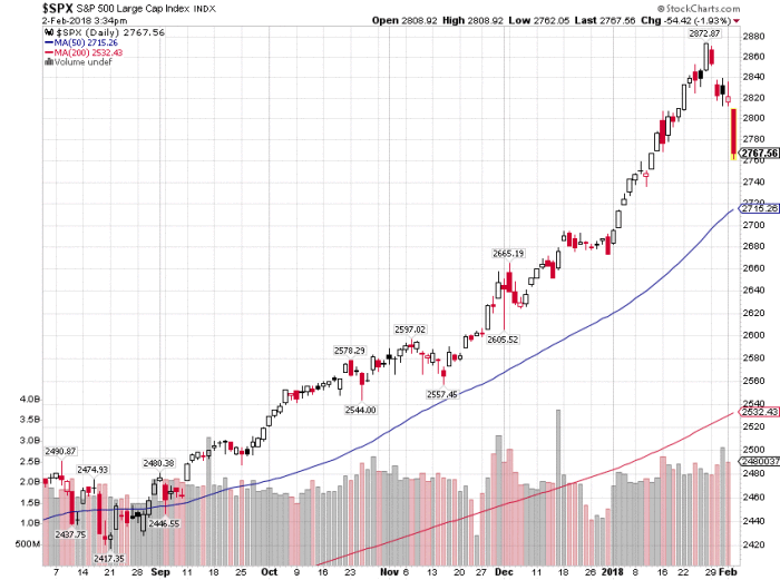 SPX Daily Chart