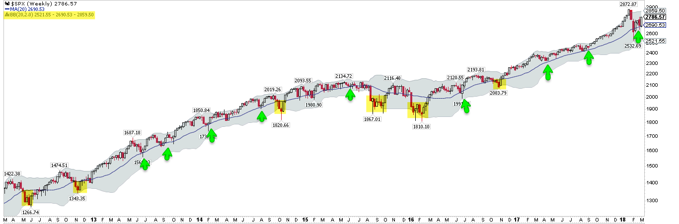 SPX Weekly Chart