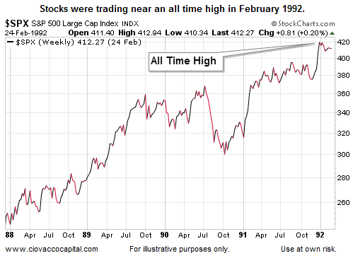 S&P 500: 1992's All-Time High