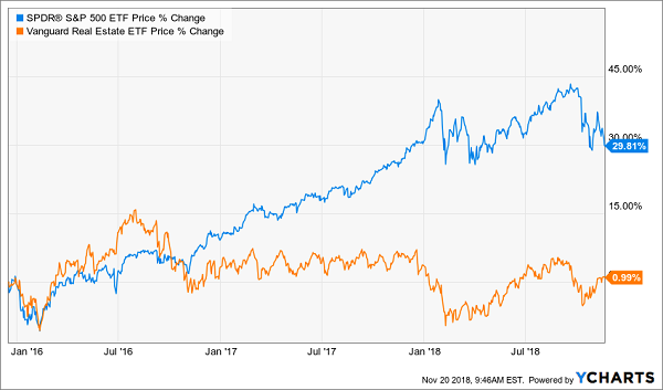 Price Performance Looks Rough