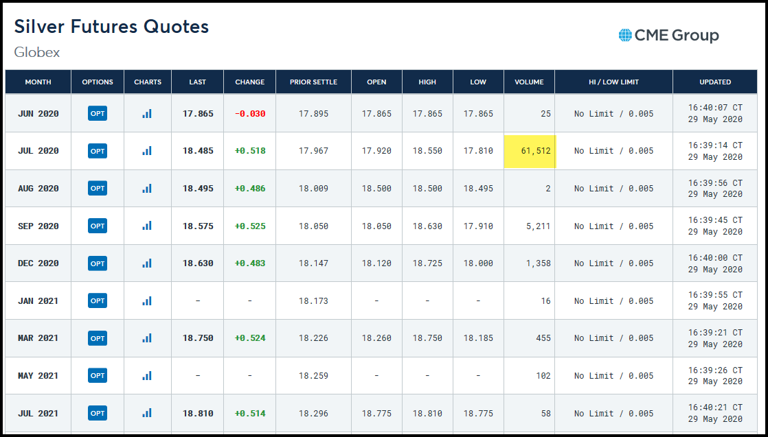 CME Silver Futures Quotes