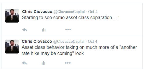 Asset Class Tweets