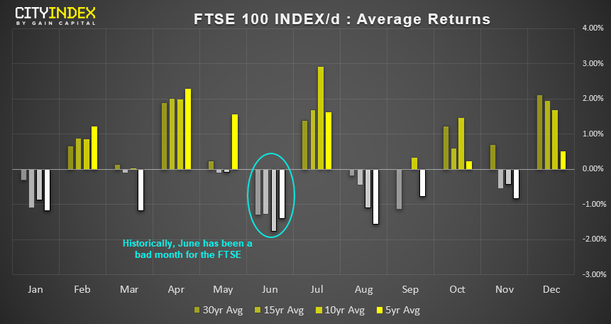 FTSE 100 Index 1 Day Chart