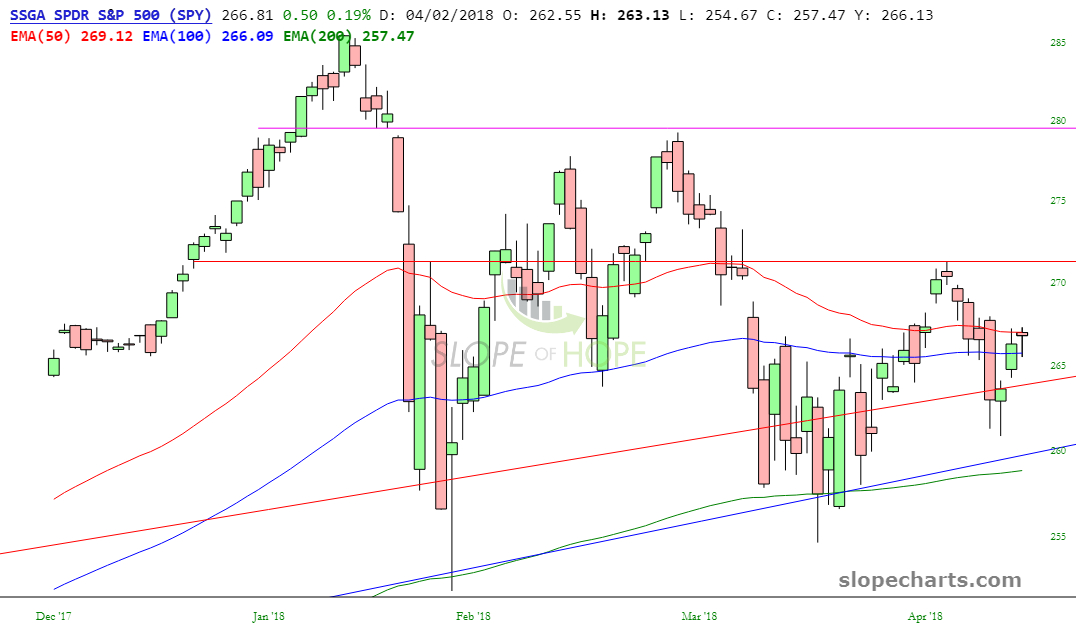 SPY ETF Performance Chart