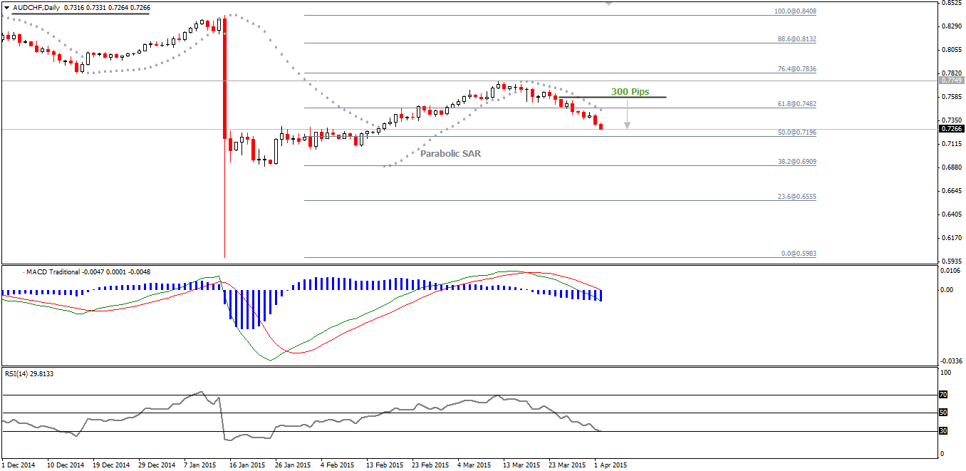 AUD/CHF