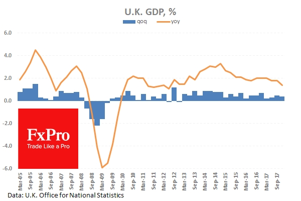 UK GDP Chart