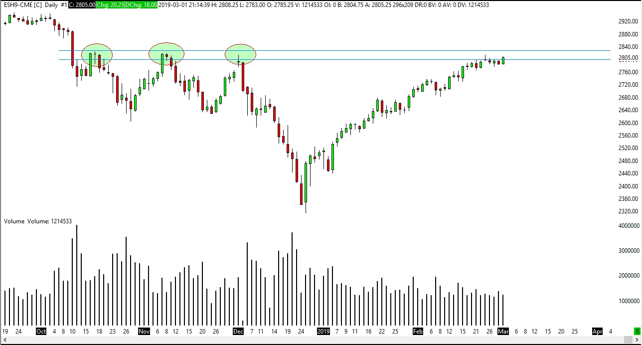 S&P 500 E-Mini Daily