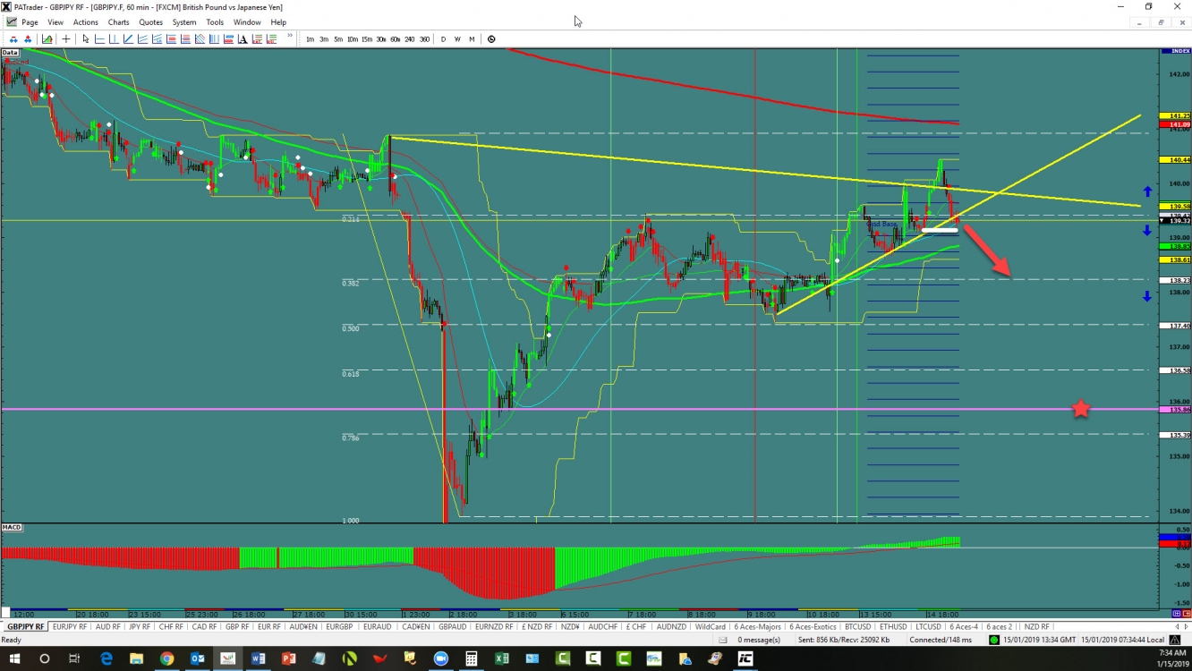 GBP/JPY, 60 Minute Chart